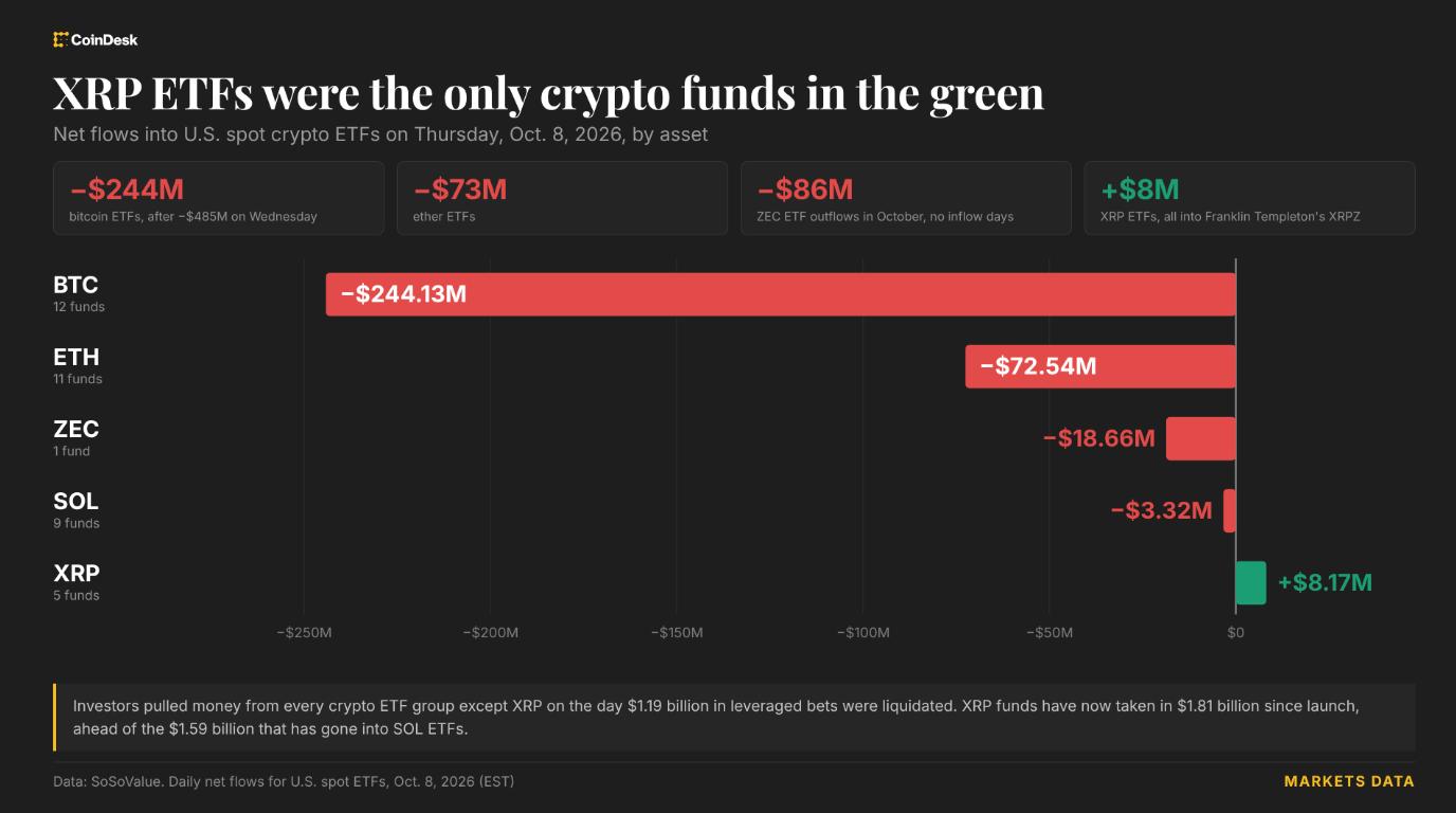 How Crypto ETFs Work and What to Look for Before Investing