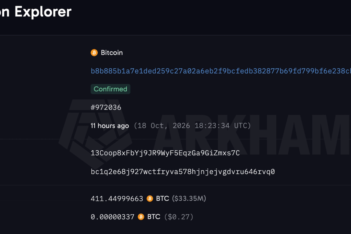 Bitcoin whale moves $34 million in BTC it got in 2013 when coins traded.