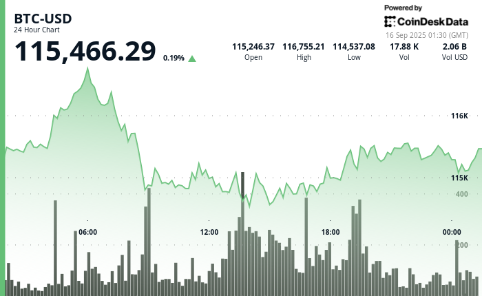 Asia Morning Briefing: Fragility or Back on Track? BTC Holds the Line at 5K