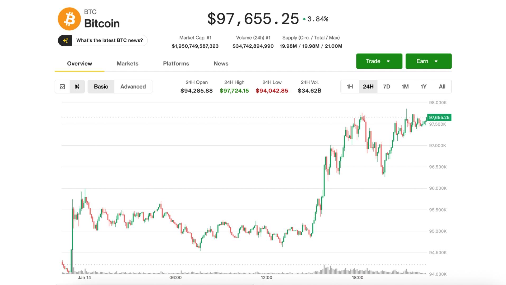 Bitcoin and ether's sharp 'mechanical' breakouts liquidate nearly $700 million short positions