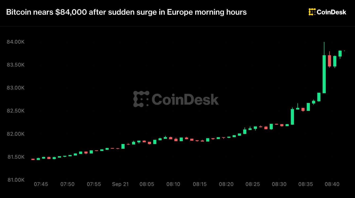 How Energy Prices Influence Bitcoin Mining Profitability