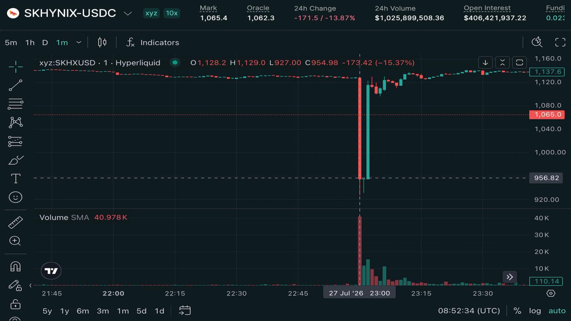 SK Hynix Crypto Futures Flash Crash on Hyperliquid