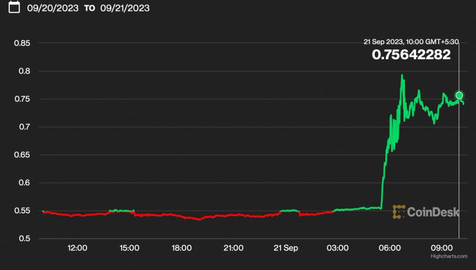NFT Platform ImmutableX's IMX Token Surges 35% With Upbit Leading ...