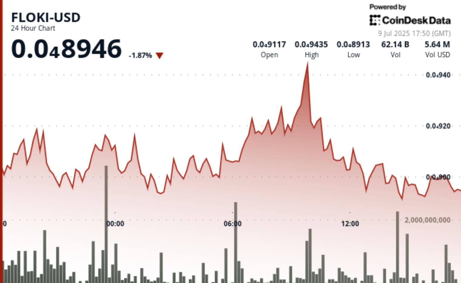 FLOKI Gains Webull Pay Listing, Tapping Into 24M Retail Users in Major U.S.  Push