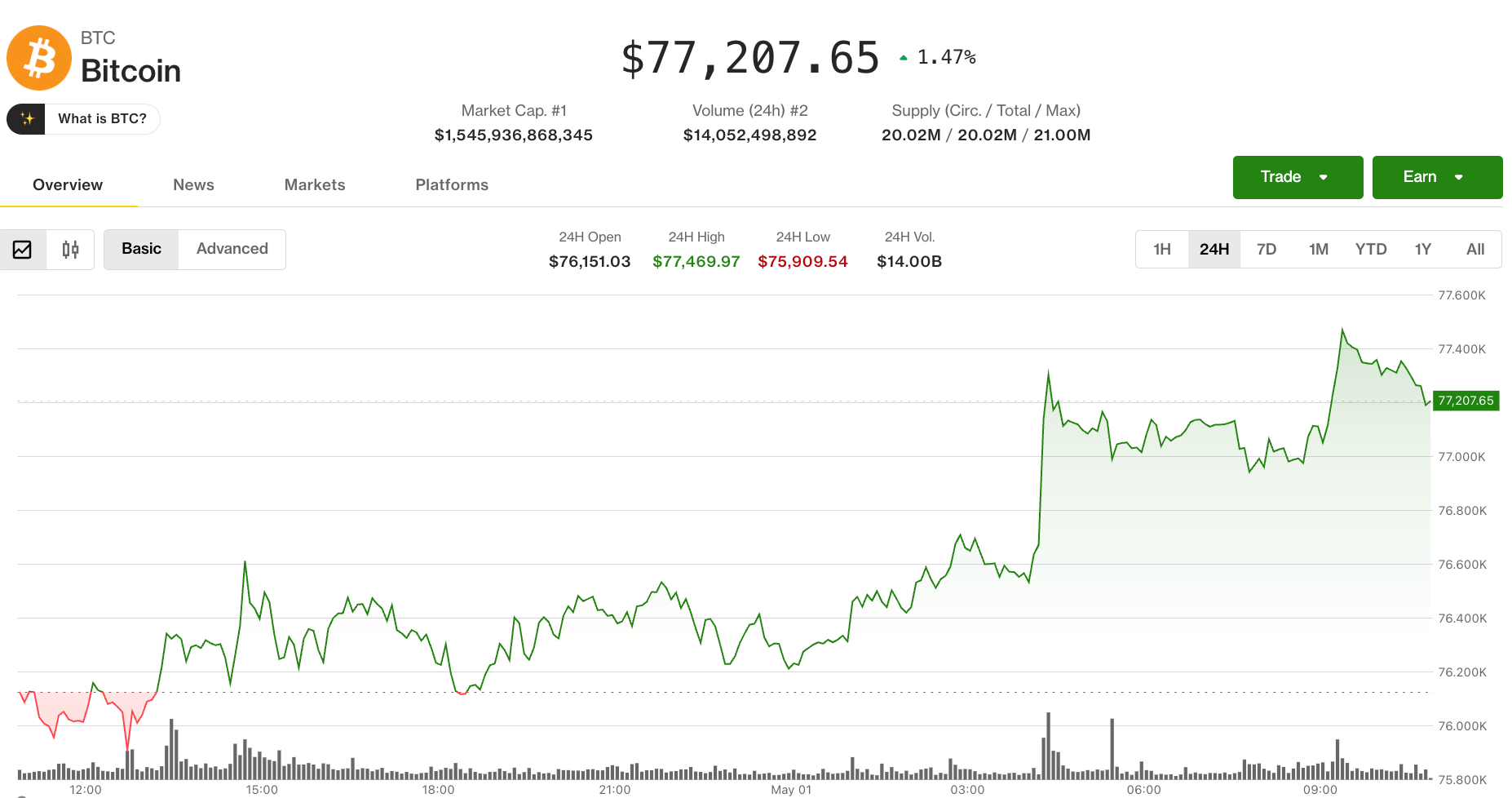 Bitcoin Stabil di Rp 1.25 juta ($75.000) -Rp 1.34 juta ($80.000) , Pasar Kripto Perlihatkan Tren Campuran