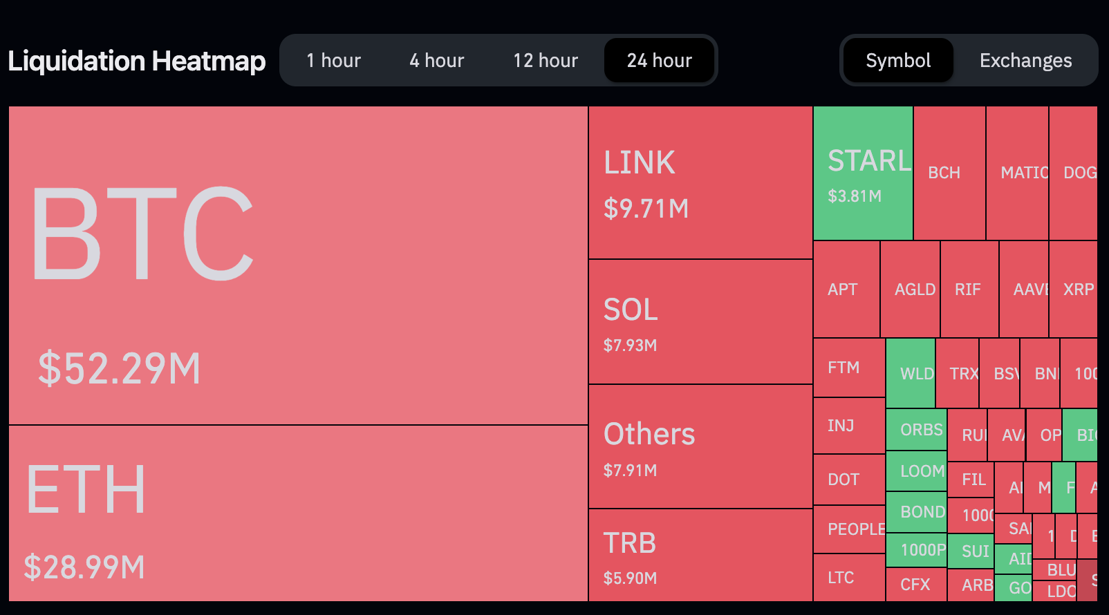CoinGlass | CoinDesk