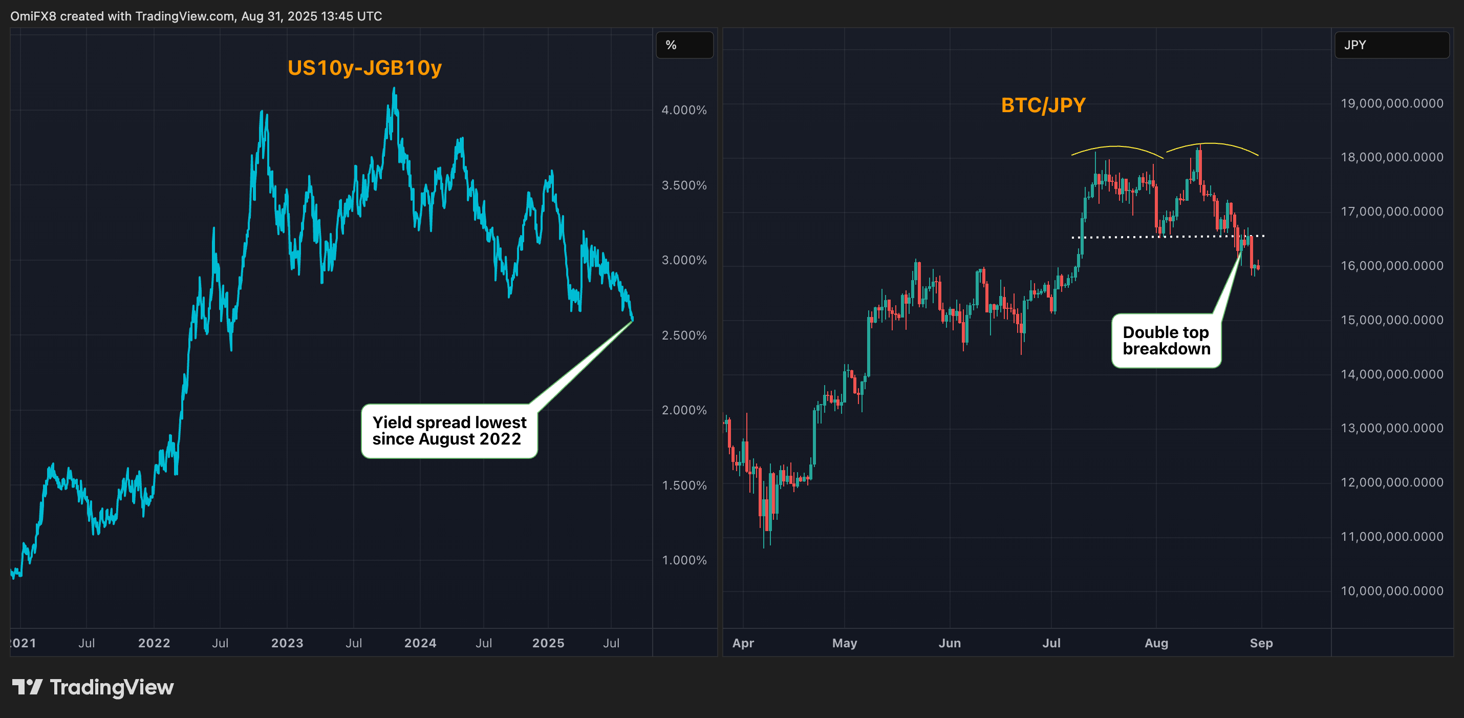 (TradingView) (TradingView)