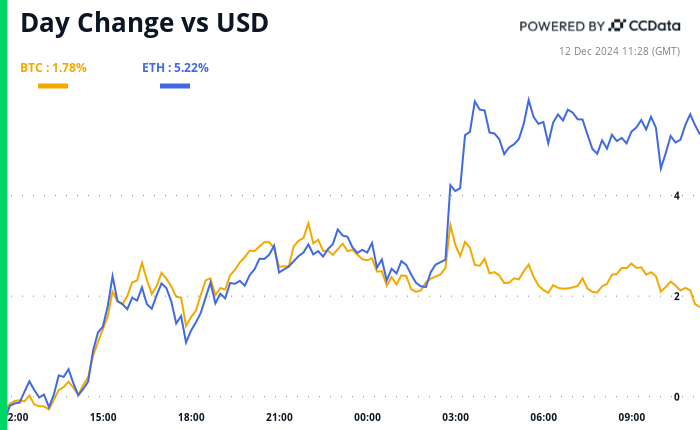 Crypto Daybook Americas: Bitcoin Bulls, Remember to Zoom Out When in Doubt