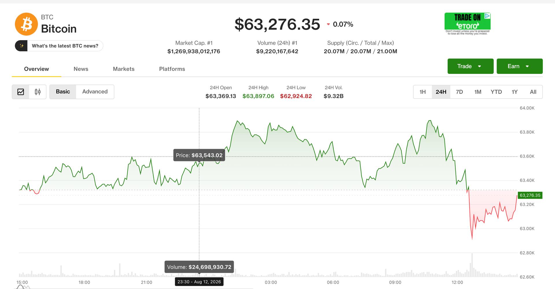 Live updates: Bitcoin slips back even as Fed rate hike expectations dwindle