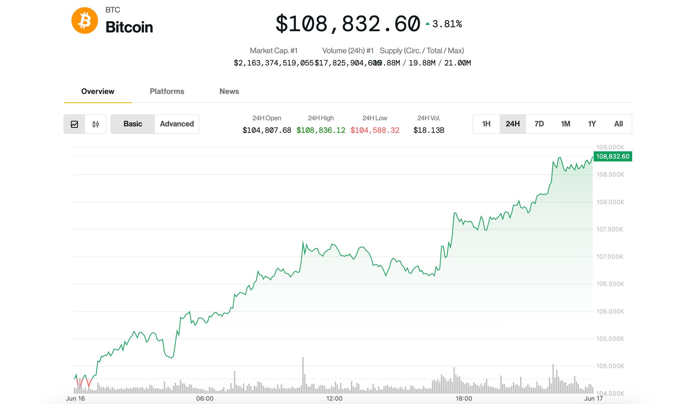 Bitcoin, XRP News: BTC Tops $108K on JPMorgan Crypto Filing, XRP Rallies on  ETF News