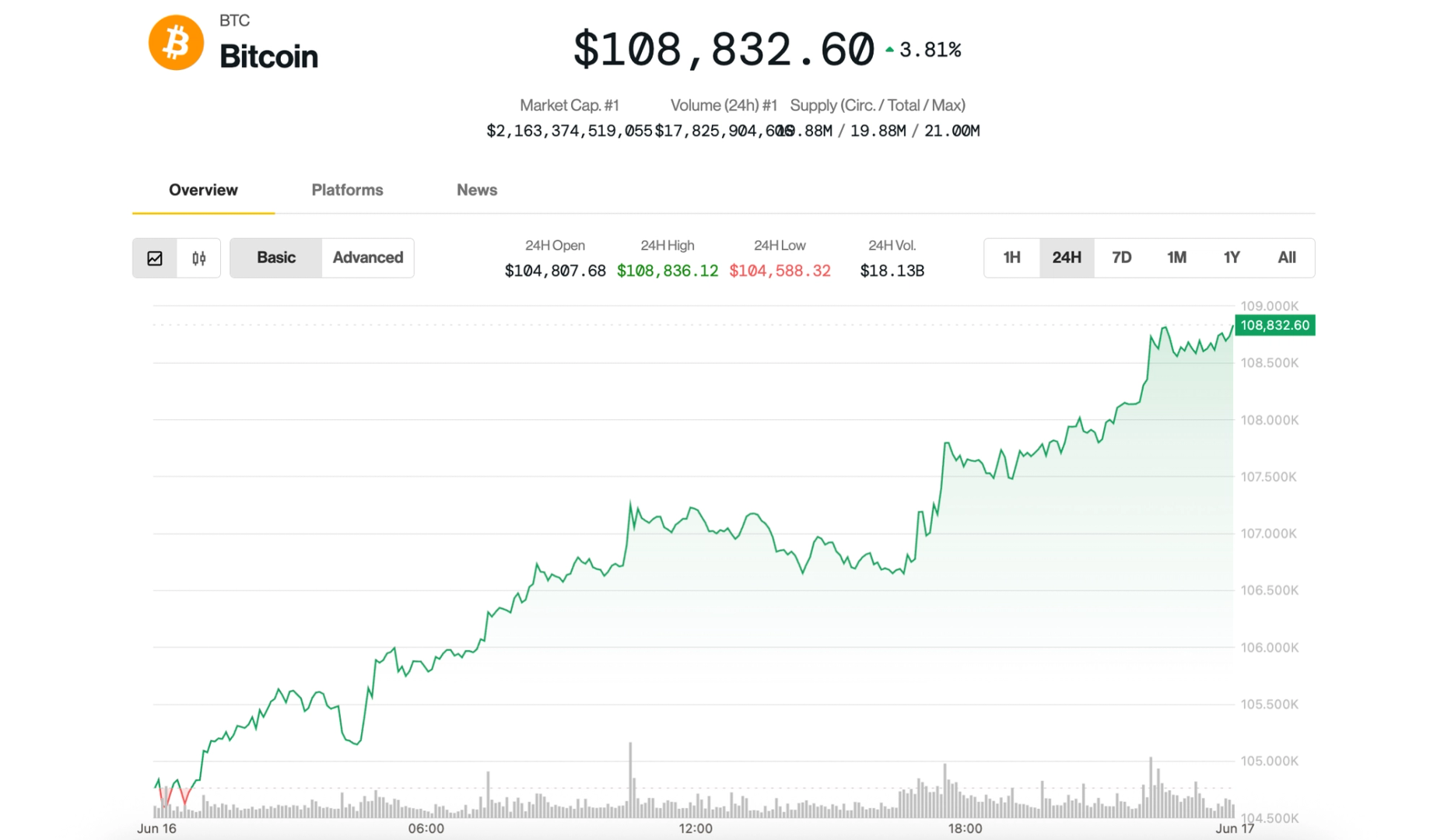 BTC Tops $108K on JPMorgan Crypto Filing, XRP Rallies on ETF News BTC Tops $108K on JPMorgan Crypto Filing, XRP Rallies on ETF News