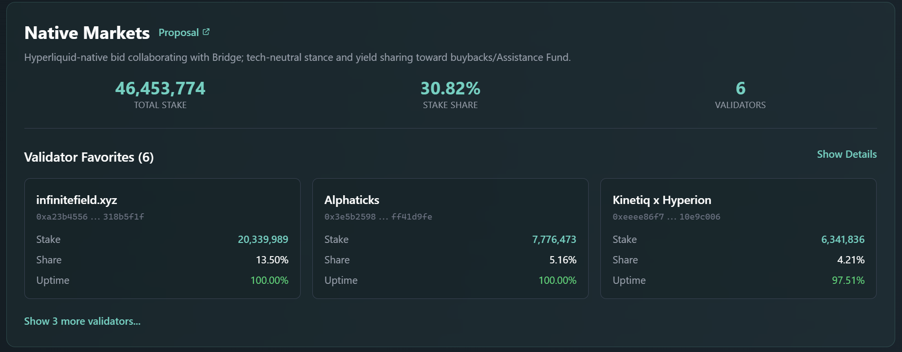 Asia Morning Briefing: Native Markets Leads Early Voting for Hyperliquid’s USDH Stablecoin Contract