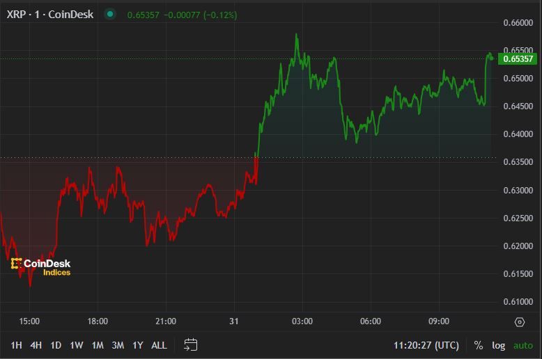 First Mover Americas: Crypto Market Stabilizes After Nursing Losses