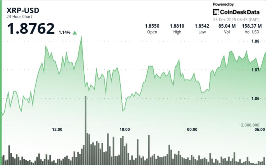 XRP ETF News: Ripple token’s spot U.S. product crosses .25 billion net assets XRP ETF News: Ripple token’s spot U.S. product crosses .25 billion net assets