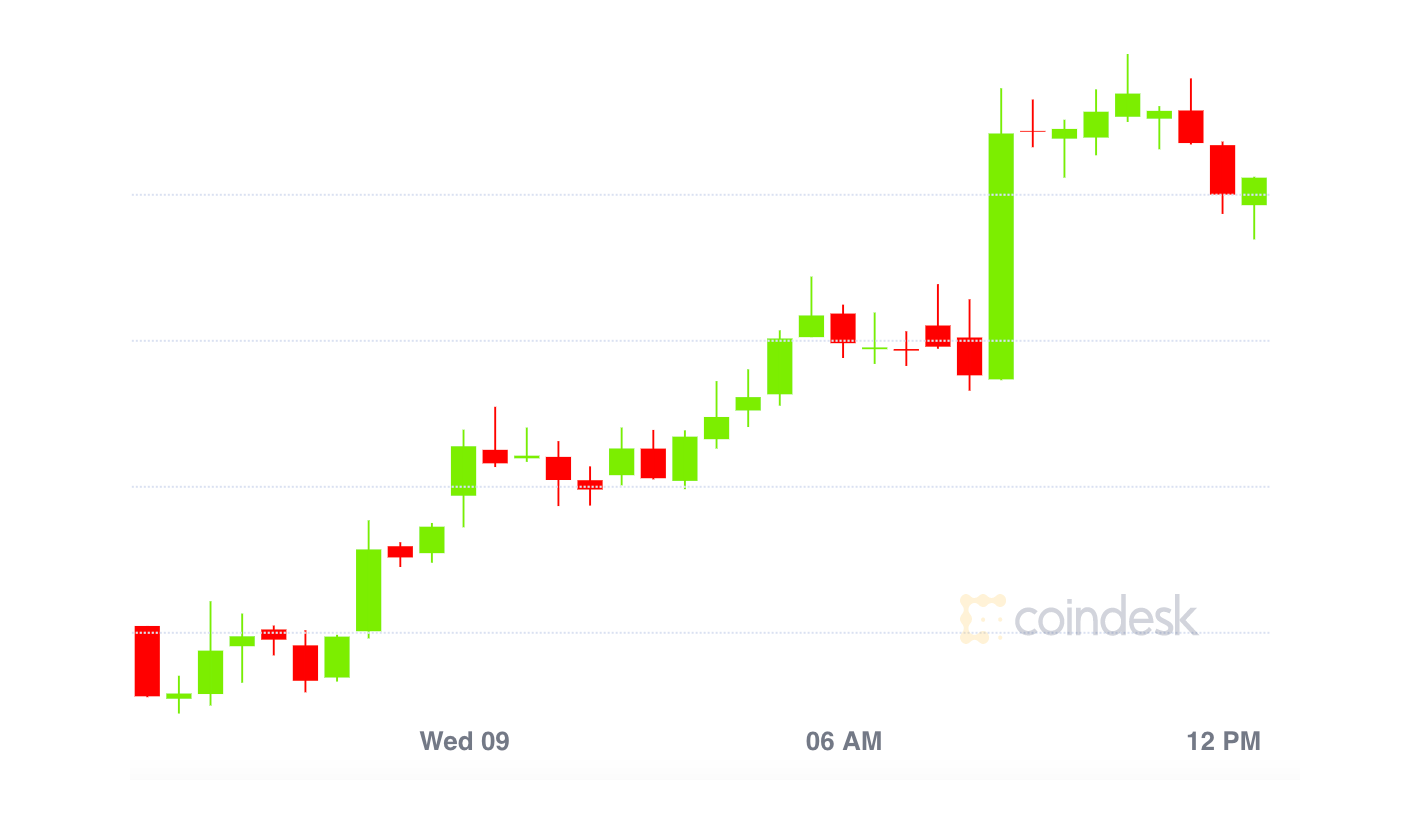 Arbitrage | CoinDesk
