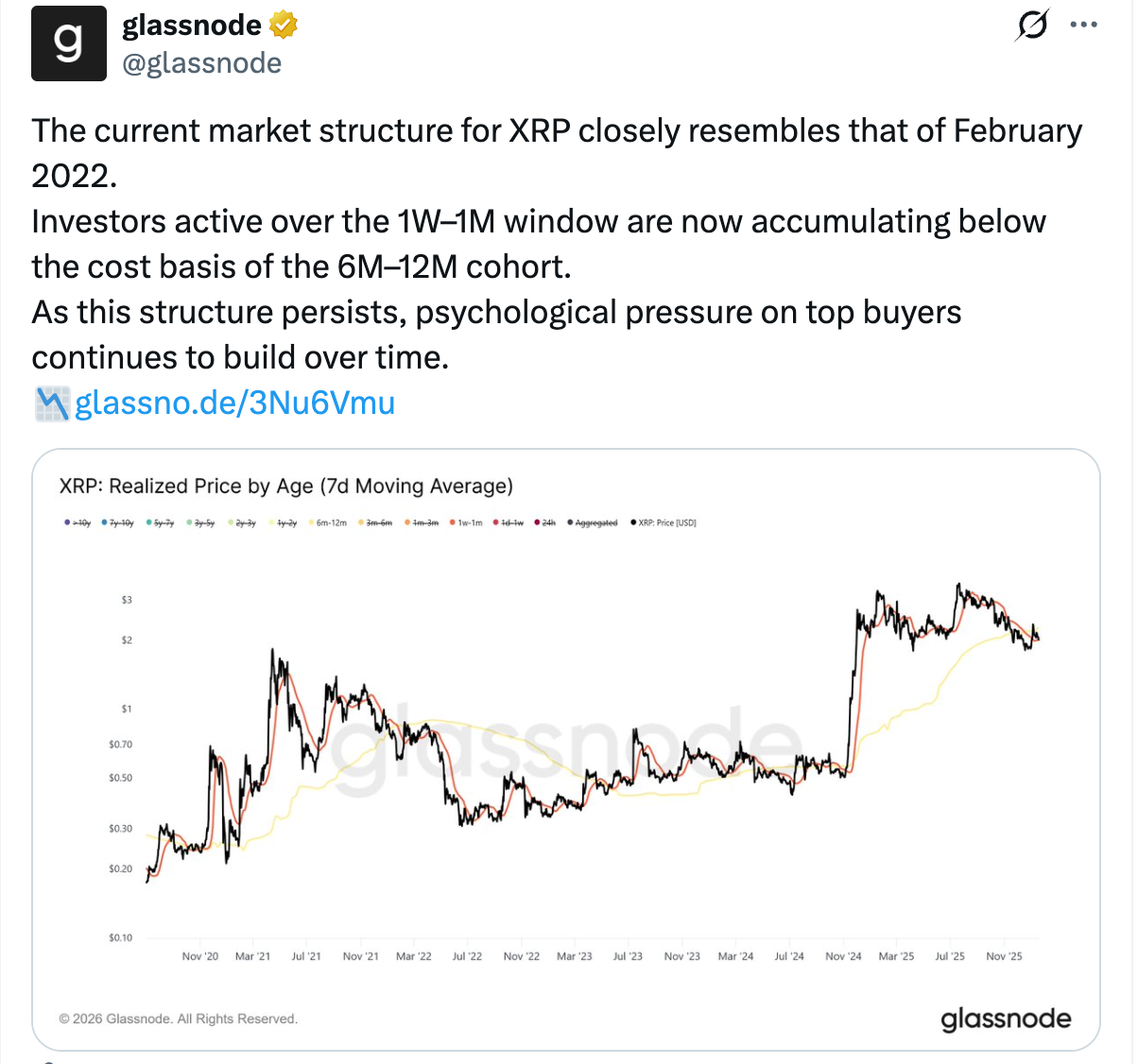 XRP price prediction: Ripple linked token could see a repeat of bearish  February 2022