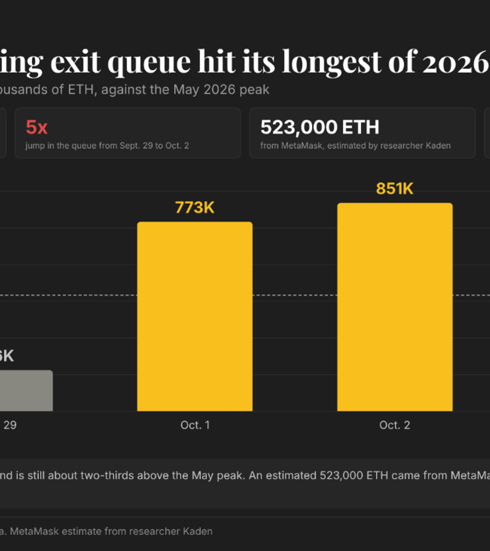 Ethereum Staking Gridlock: MetaMask Security Incident Traps $2B in 14-Day Exit Queue