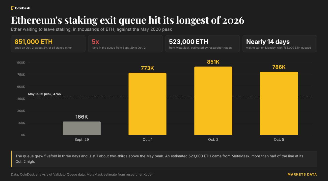 How Ethereum Staking Works and What the Waiting Period Means for Earners