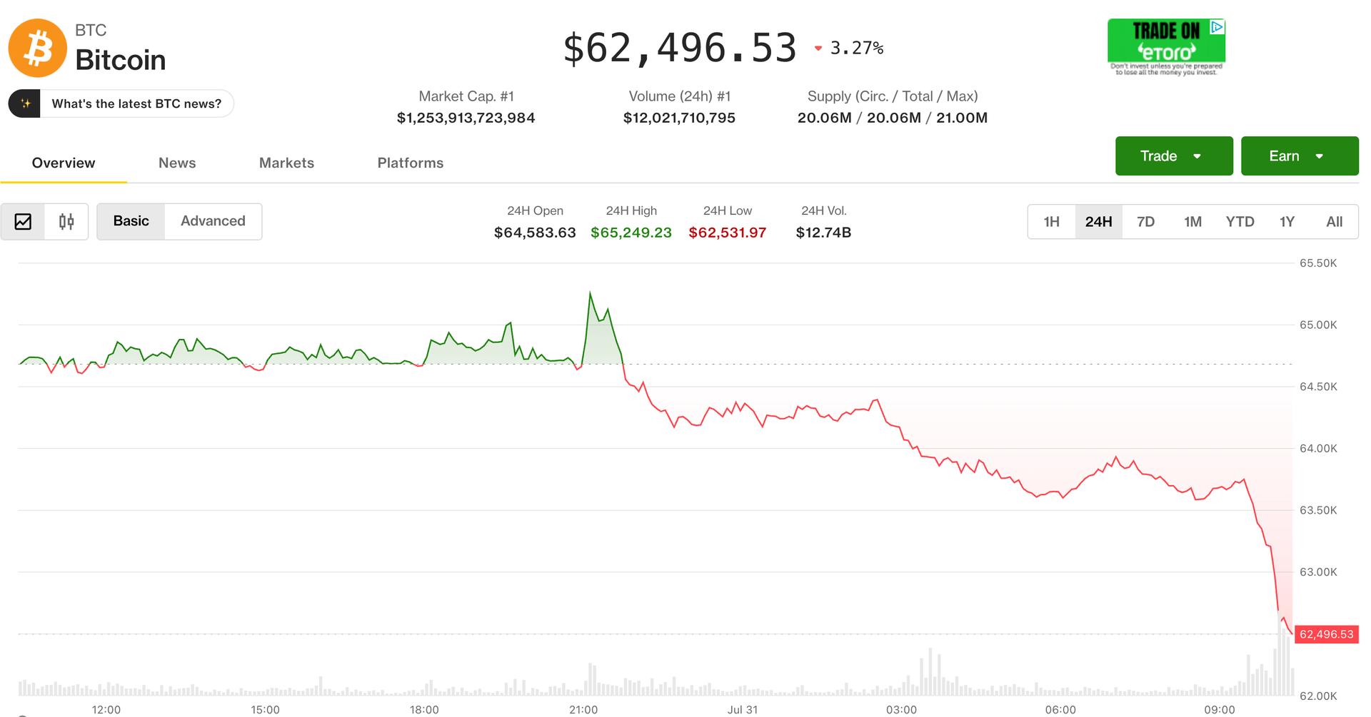 Live updates: 'Worst hit in Bitcoin history' – longtime Bitcoiners react to Coincard flaw