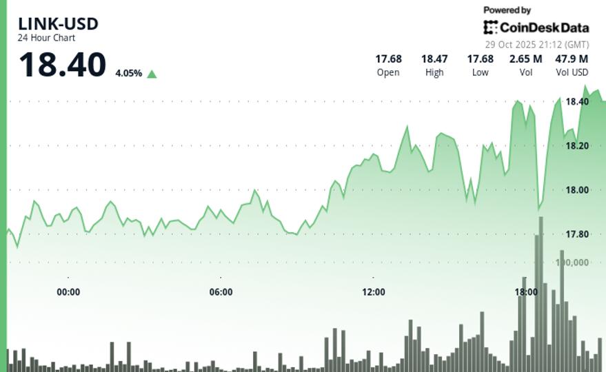 Bounces 4% as FOMC Volatility Drives Crypto Market Bounces 4% as FOMC Volatility Drives Crypto Market
