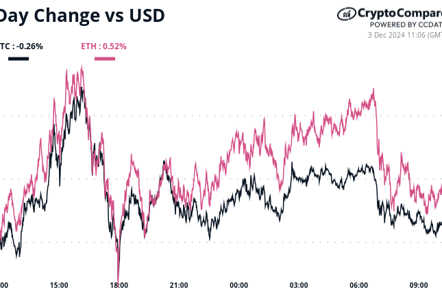 It's Raining Options and BTC Doesn't Care: Crypto Daybook Americas