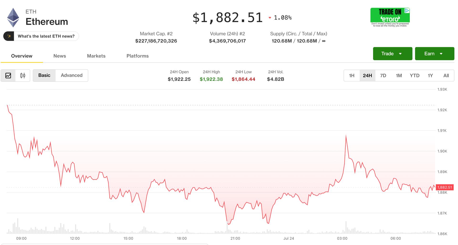 Live updates: Dogecoin and ether lead pullback as investors digest tech earnings