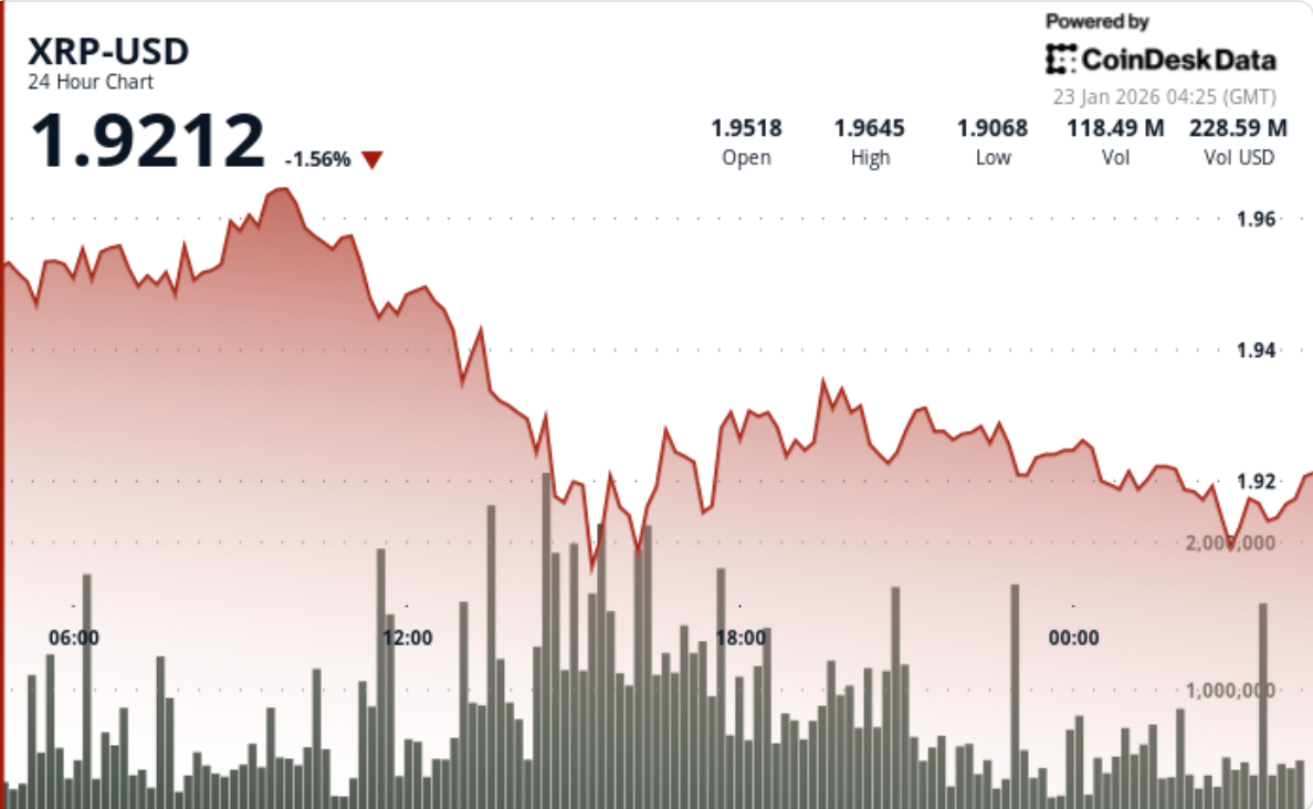 XRP price forecast: BTC drop opens up downside for bulls of Ripple linked  token