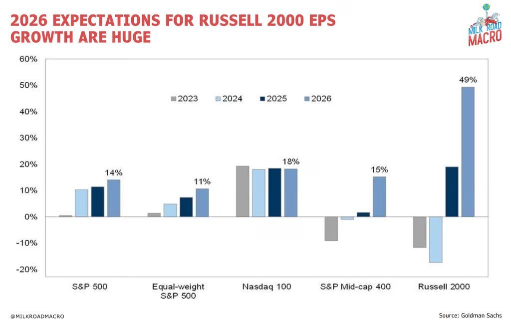 EPS for Stock Indices (Goldman Sachs) EPS for Stock Indices (Goldman Sachs)