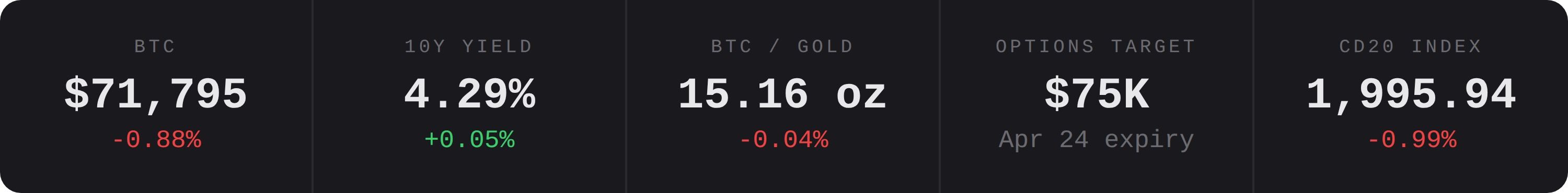 Ticker image (CoinDesk)