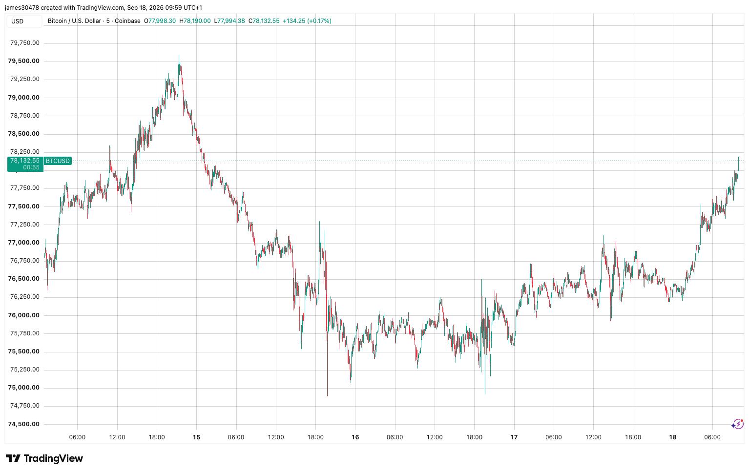 How Interest Rate Changes Influence Bitcoin Earnings
