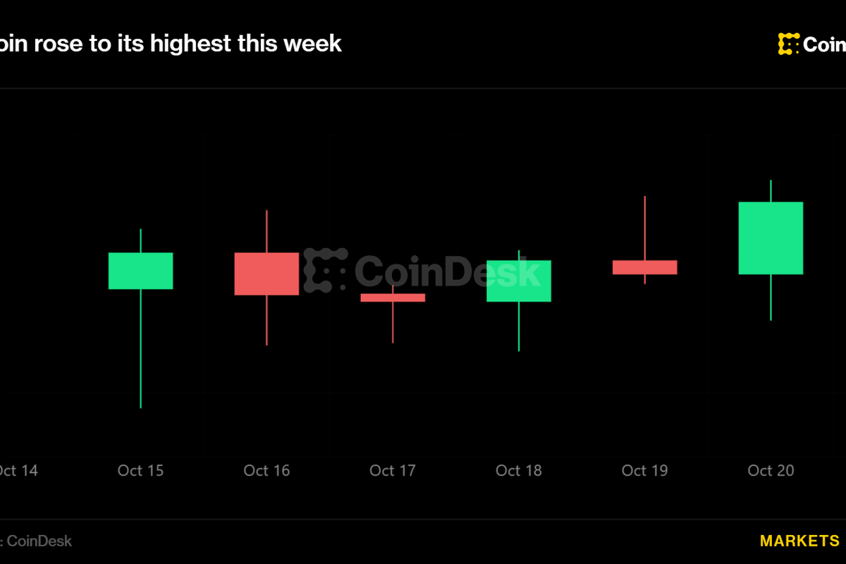 Crypto rises with Asian tech stocks, zcash extends gain after setting.
