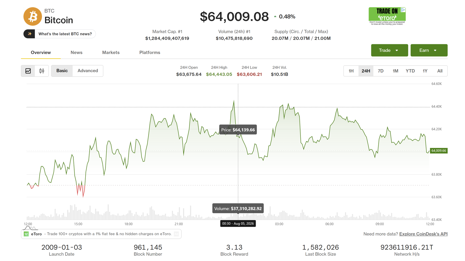 Bitcoin, broader market fail to keep pace as global equities hit record highs