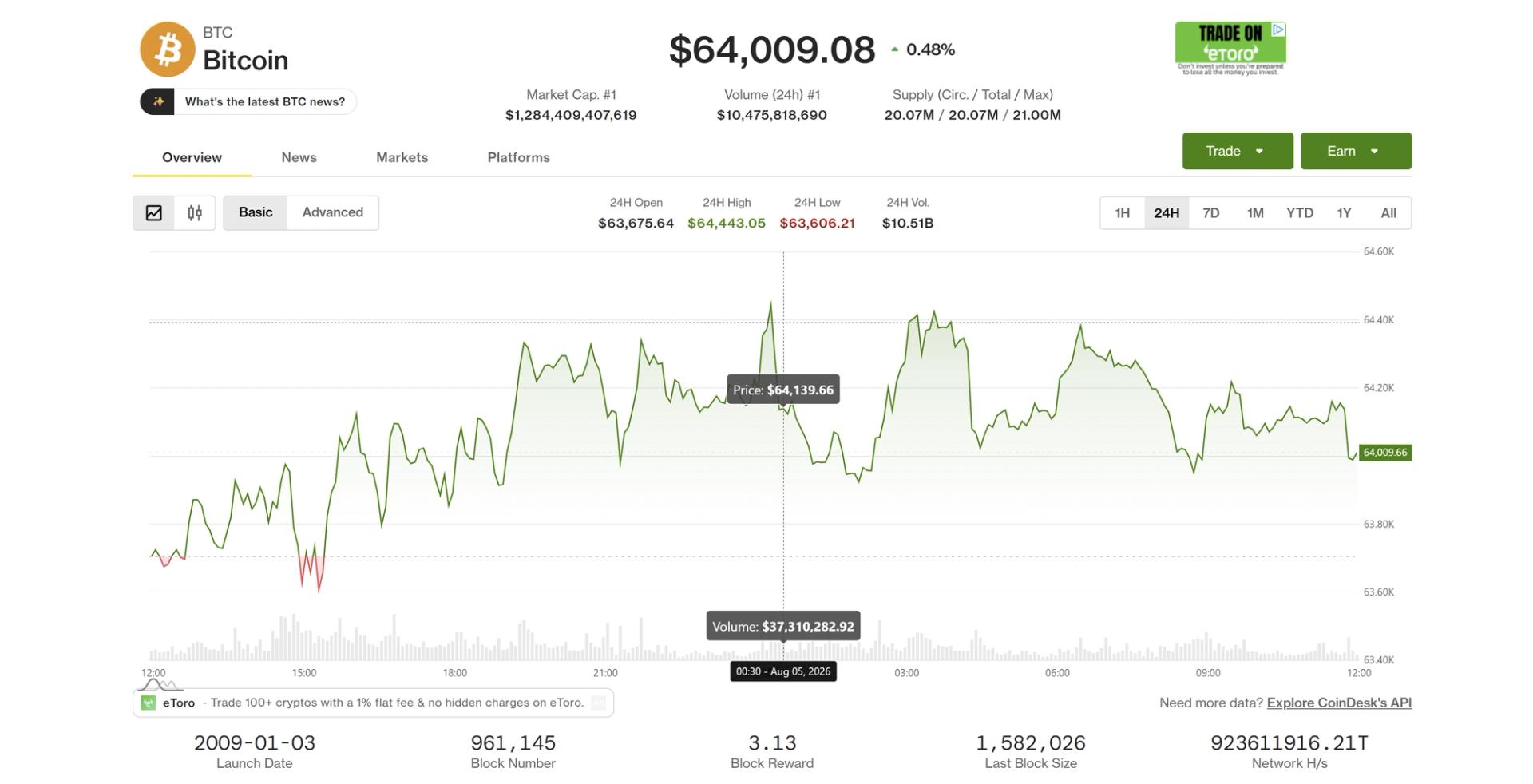 Bitcoin Stalls While Global Stock Markets Reach New Highs