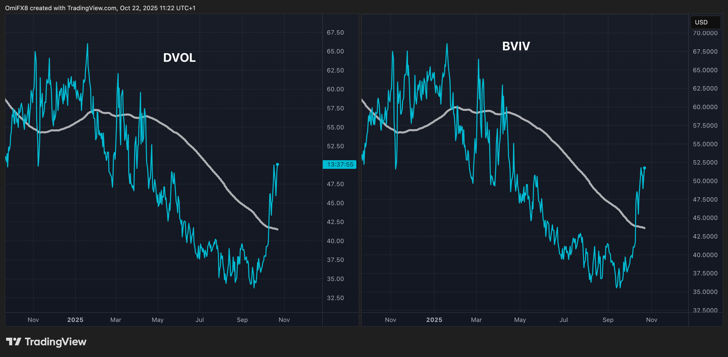 Technical Analysis
