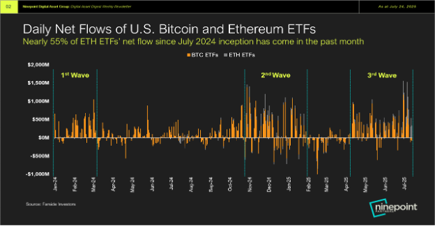 Crypto for Advisors: The Hidden Mechanics Behind This Crypto Rally