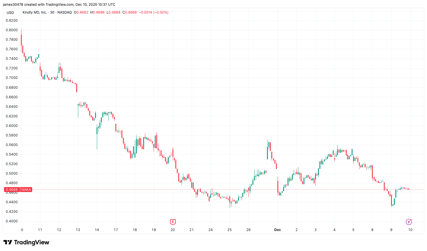 Bitcoin Treasury Companies | CoinDesk