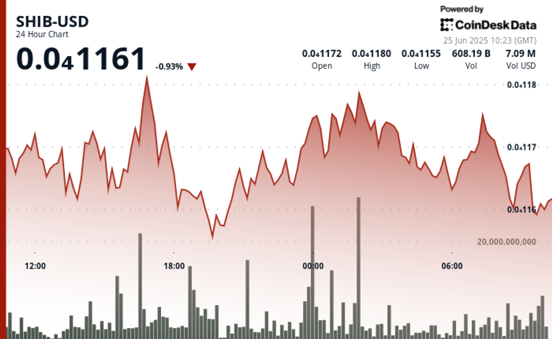 Shiba Inu Whales Snap Up 10T SHIB, Prices Chalk Out Descending Triangle Pattern Shiba Inu Whales Snap Up 10T SHIB, Prices Chalk Out Descending Triangle Pattern