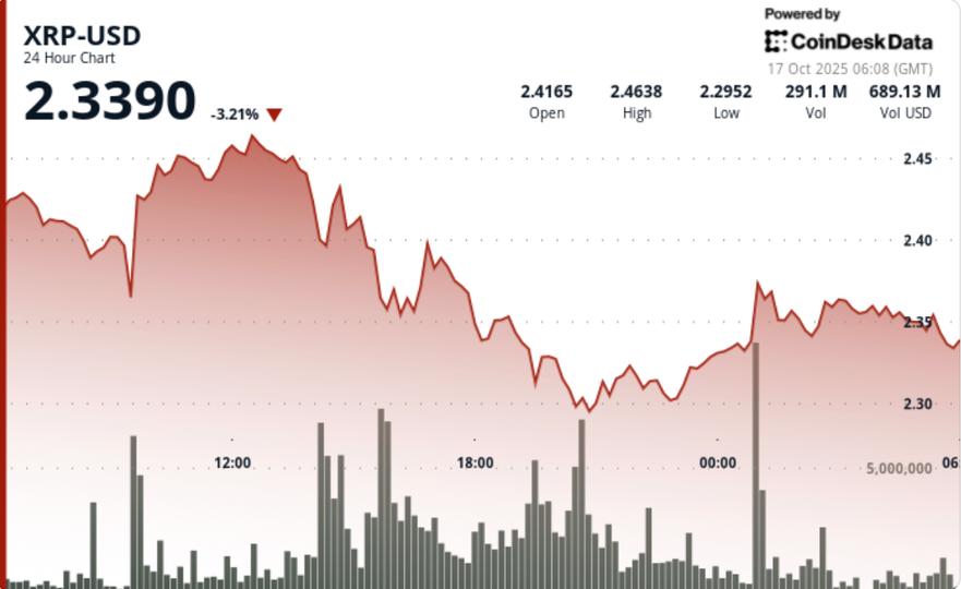Near Exhaustion Zone After 34% Holder Drawdown. What Next? Near Exhaustion Zone After 34% Holder Drawdown. What Next?