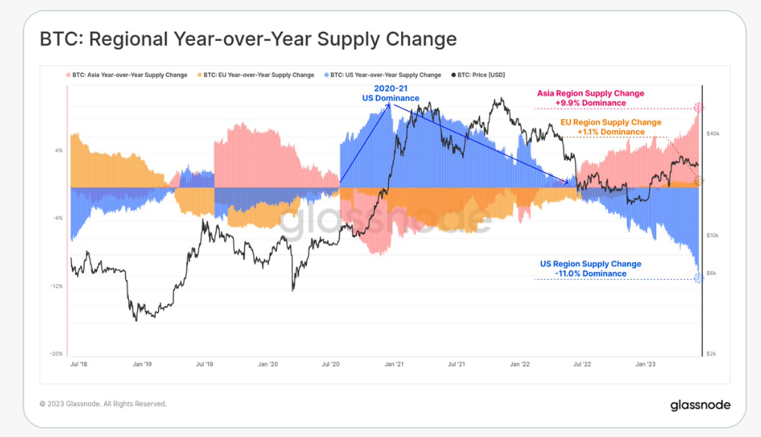 Jobs Data Offers Faint Hope for Digital Assets Even as Investors Fret Over Binance, Coinbase Suits