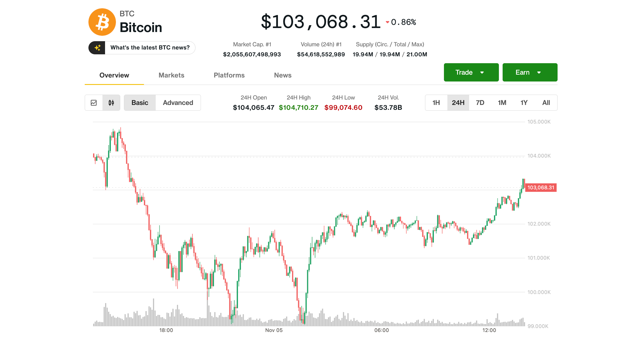 Bitcoin (BTC) Price News: Bounce to $103K; HYPE, Zcash (ZEC) Lead Altcoin  Rebound