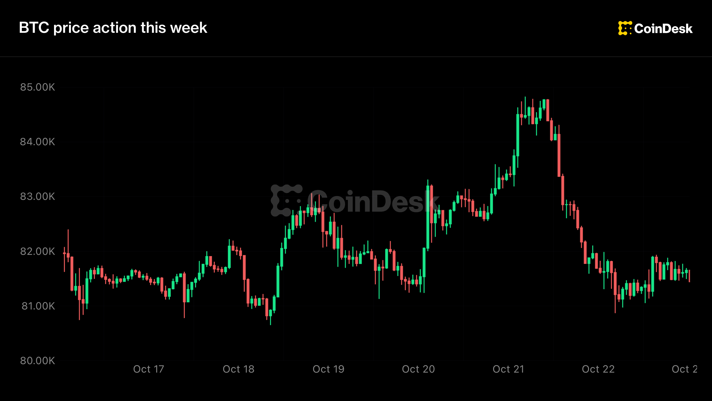 How Bitcoin Price Volatility Impacts Your Mining Earnings