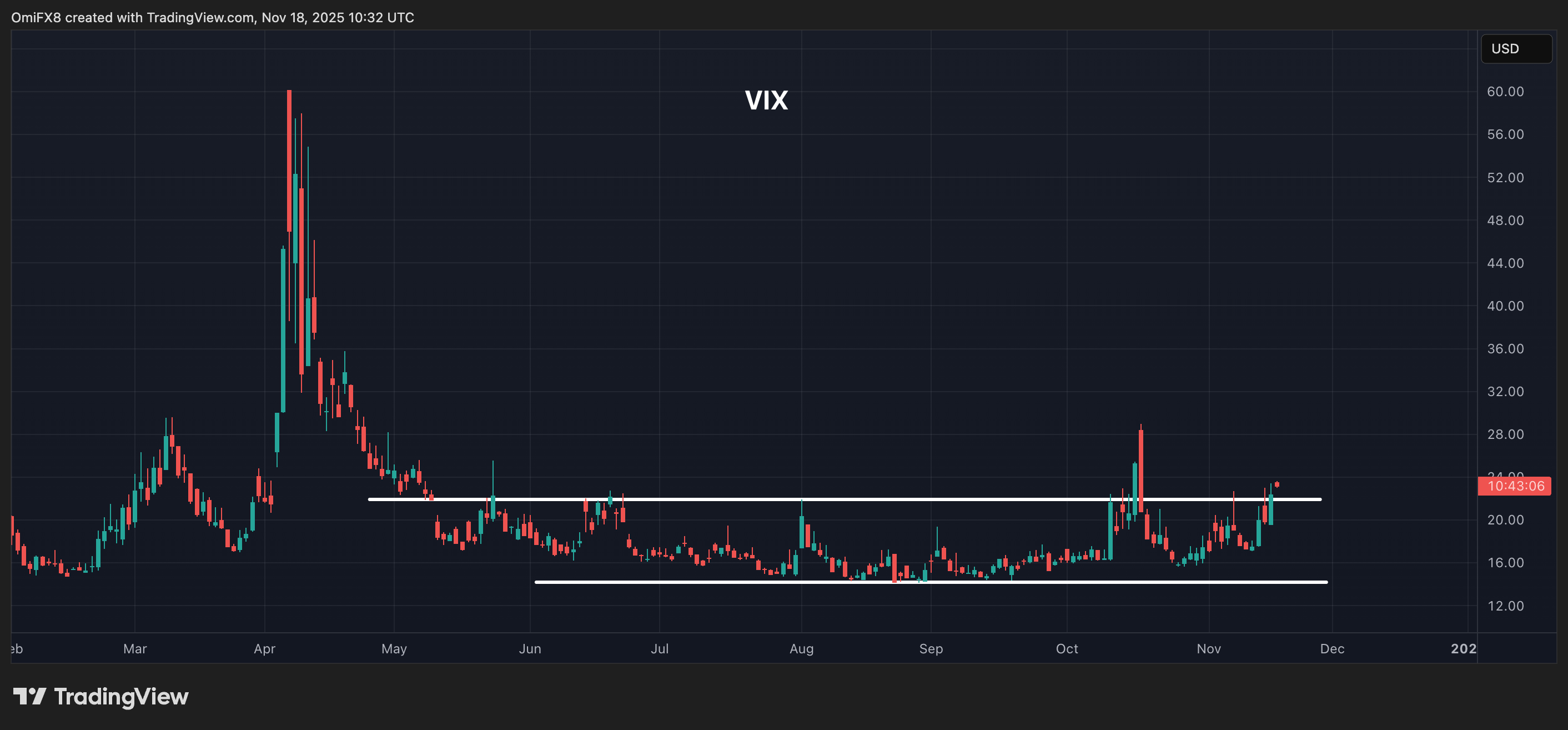 Bonds Hint at Rebound: Crypto Daybook Americas