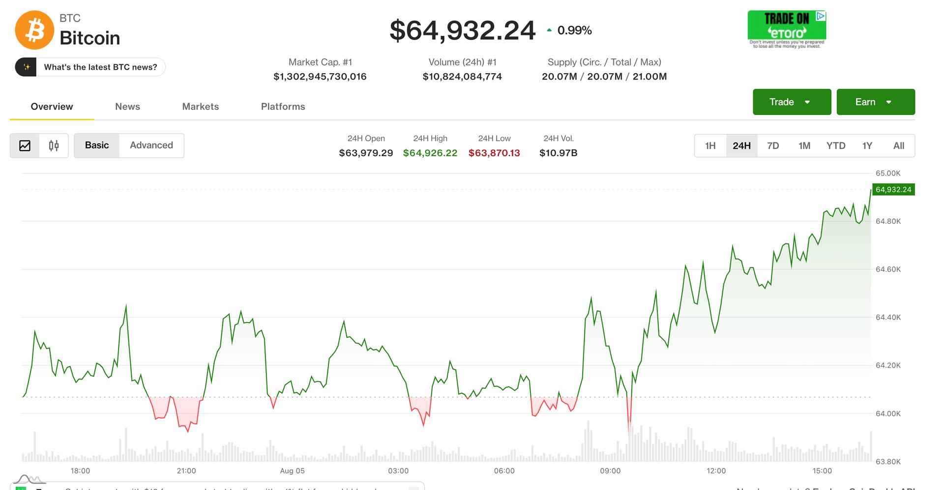 Live updates: An AI credit bubble could set up bitcoin’s path to $1 million, says Arthur Hayes