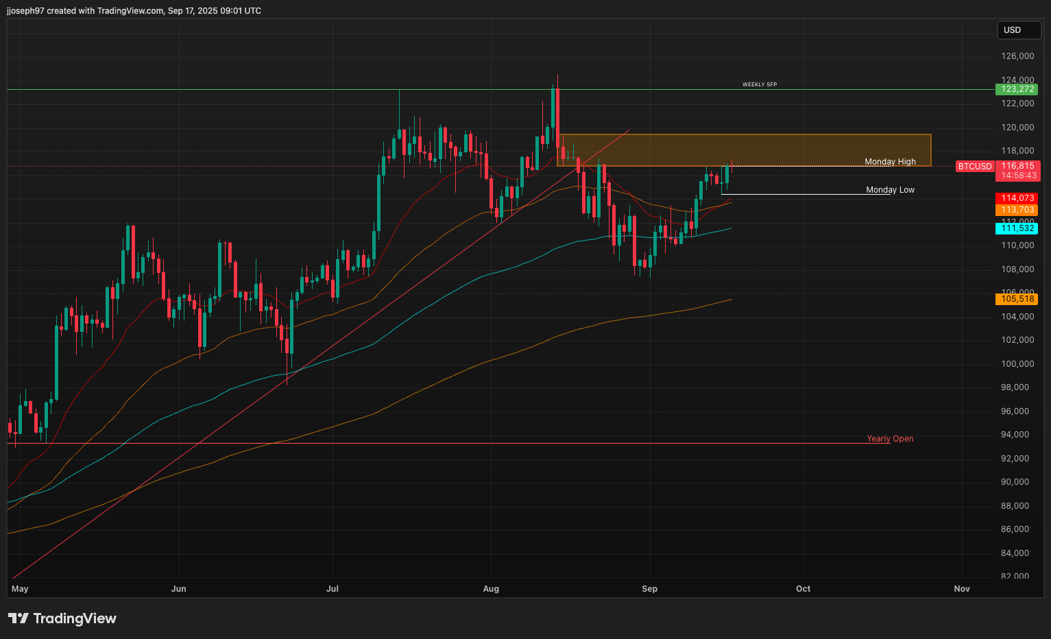 TA for Sept 17, 2025 TA for Sept 17, 2025