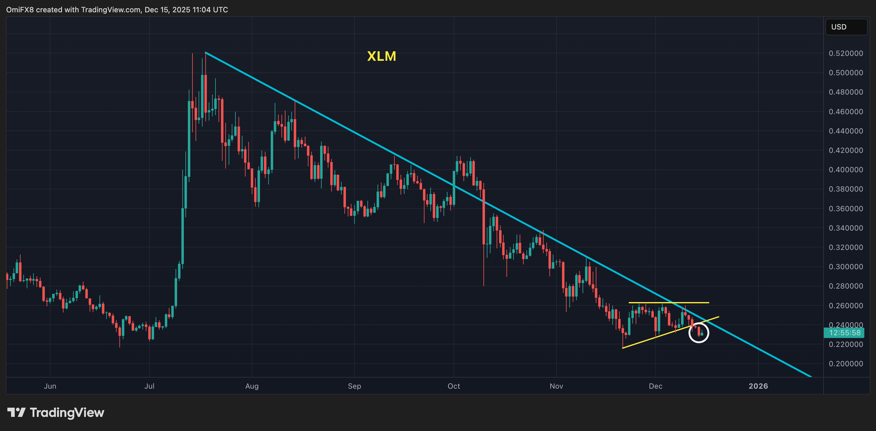 Looking to U.S. Jobs, Inflation Data for Guidance: Crypto Daybook Americas