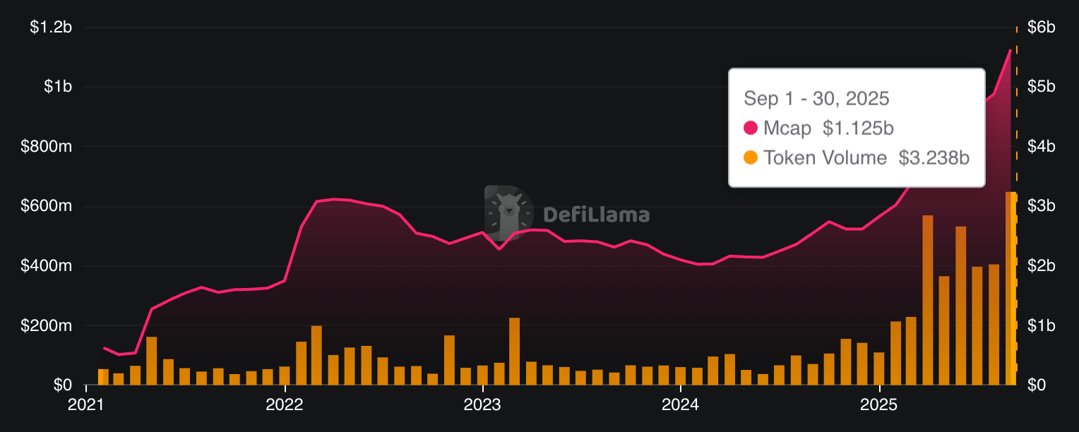 PAXG marketplace headdress and token measurement (DeFiLlama) PAXG marketplace headdress and token measurement (DeFiLlama)
