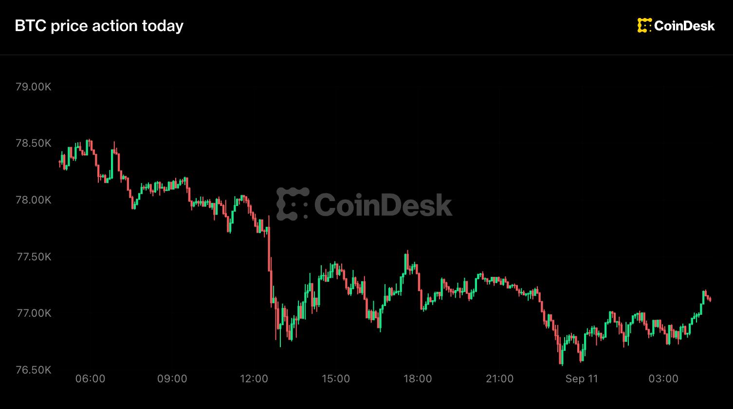 Black market cryptocurrency