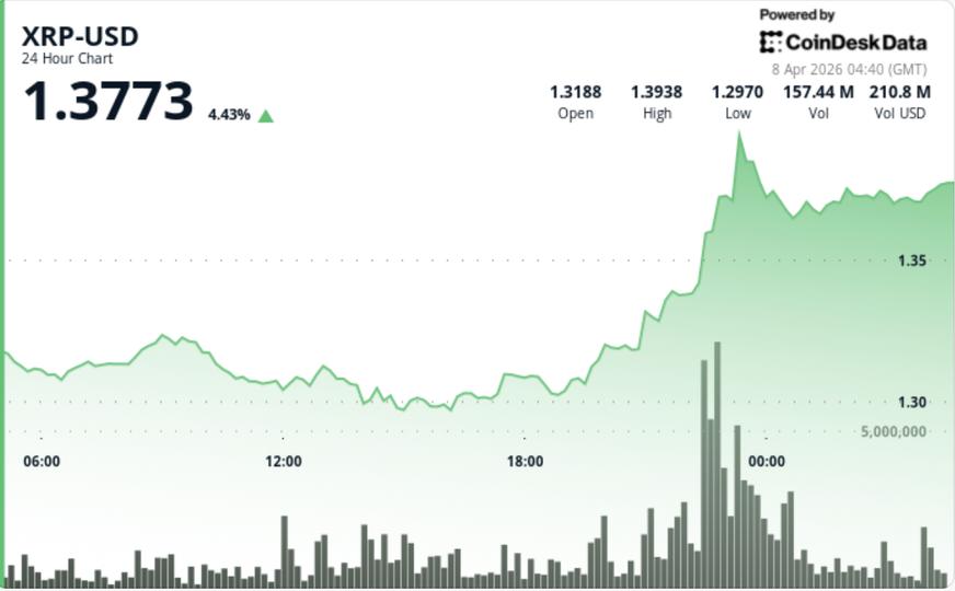 Beyond T-bills: OpenEden introduces tokenized high-yield corporate bond