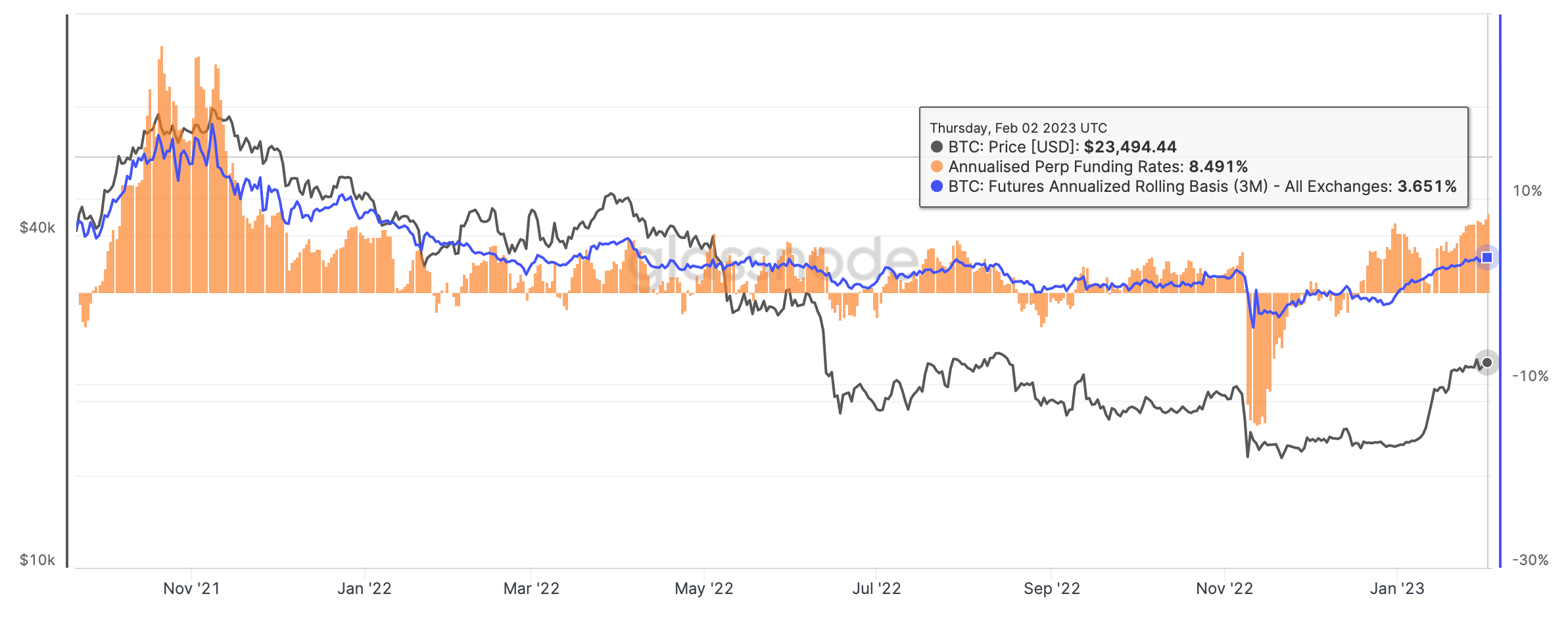 Funding rate | CoinDesk