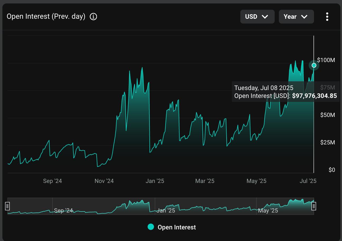 XRP News: Open Interest in XRP Options Nears $100M as High Volatility Draws  Yield Hunters